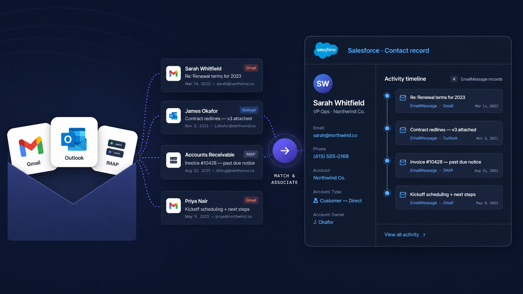 Salesforce Email Importer